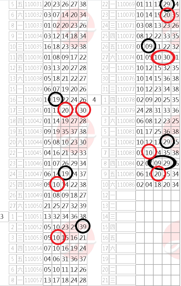 今彩539 高機率下期預測連碰.二三四星