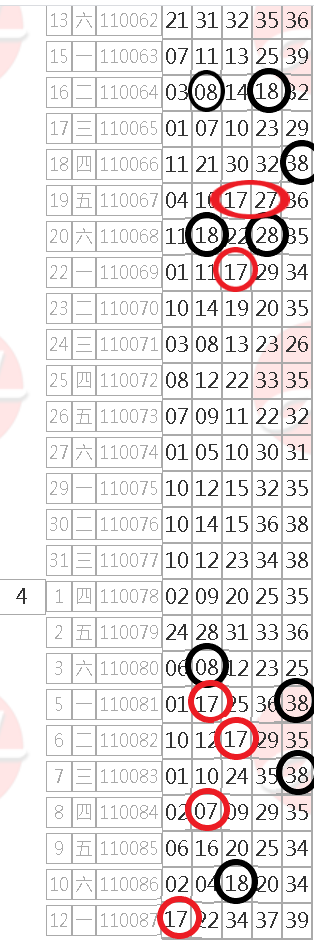 今彩539 4/12高機率下期預測全車.獨支.單碰