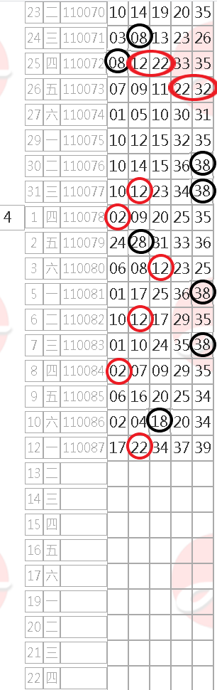 今彩539 4/12高機率下期預測連碰.二三四星