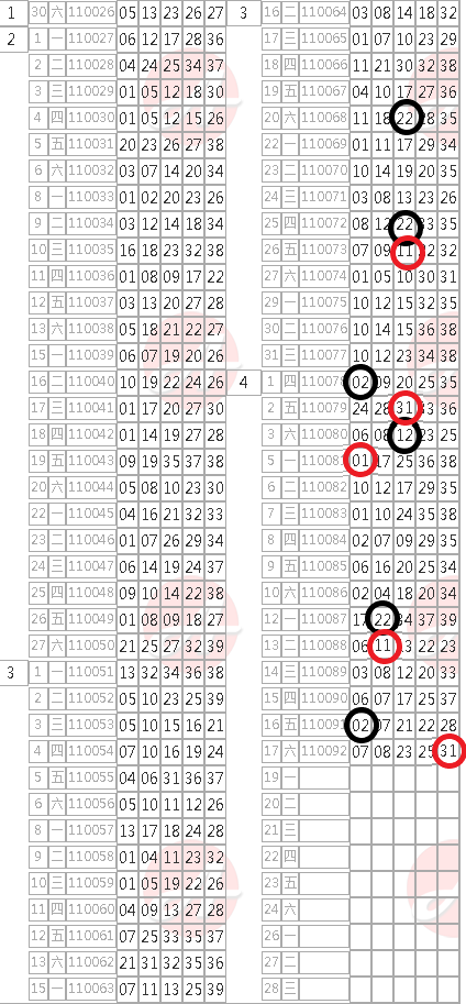 今彩5394/17高機率下期預測連碰.二三四星