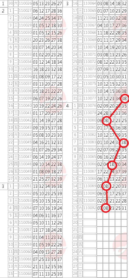 今彩539 4/17高機率下期預測立柱