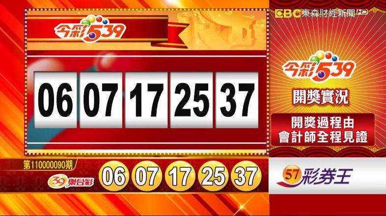 今彩539開獎號碼 2021年4月15日 第110000090期