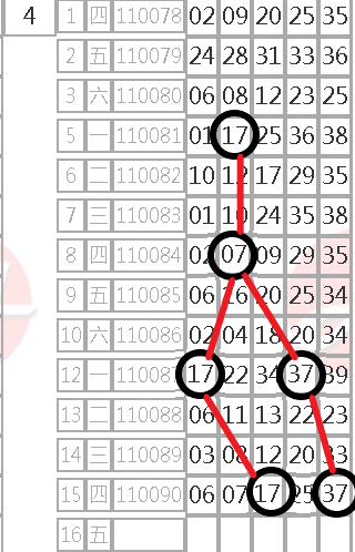 今彩5394/15高機率下期預測連碰.二三四星