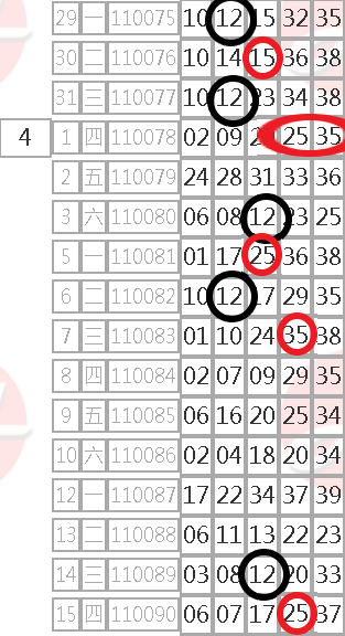 今彩539 4/15高機率下期預測立柱