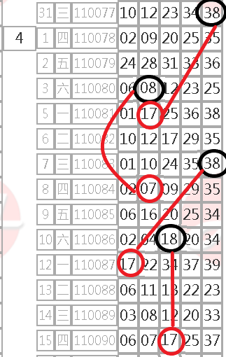 今彩5394/15高機率下期預測全車.獨支.單碰