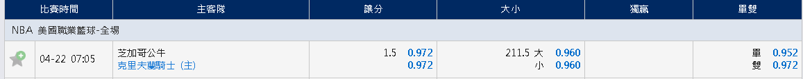 NBA體育每日下期預測